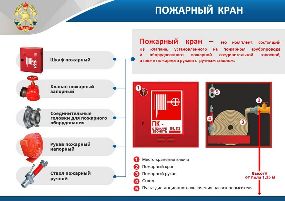 Реферат: Способы и средства тушения пожаров